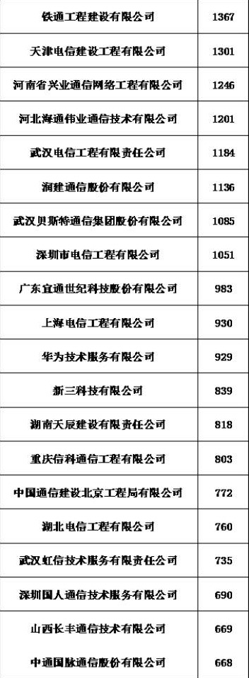 天津世纪瑞达光纤分纤箱交付订单(五)与河南移动室内分布7.05亿项目开标